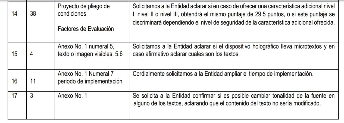 Observación de firma Thomas Greg & Sons a pliego de condiciones de Migración.