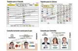 10 claves para no botar su voto el próximo domingo
