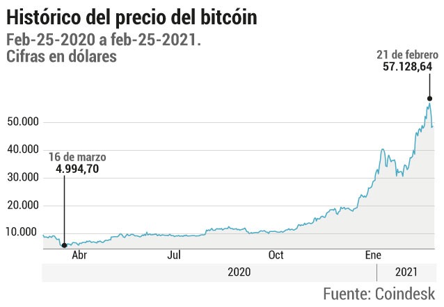 Precio bitcóin
