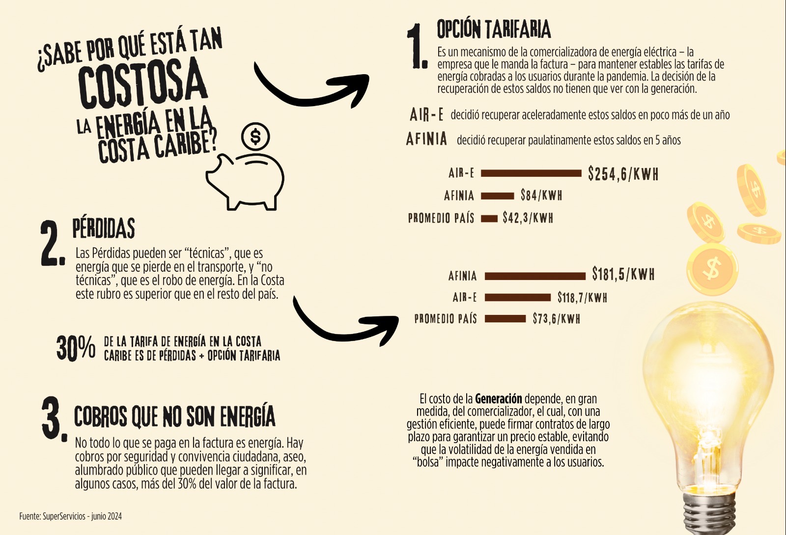 Tarifas de energía en la costa Caribe: entre el mito y la realidad