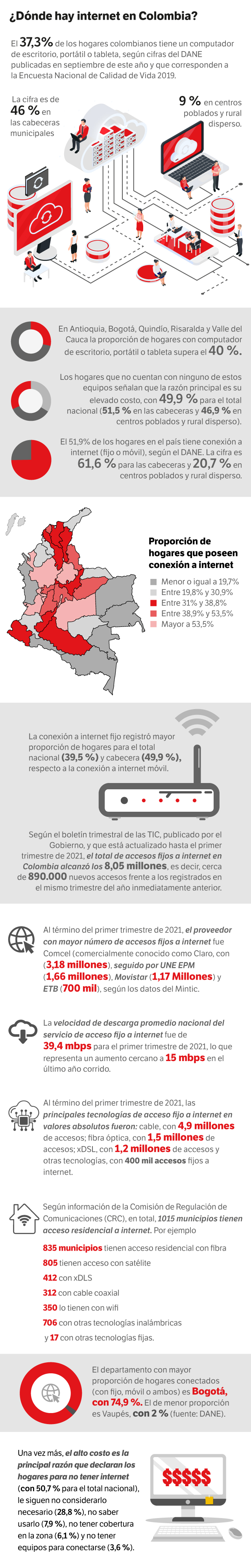 Infografía.