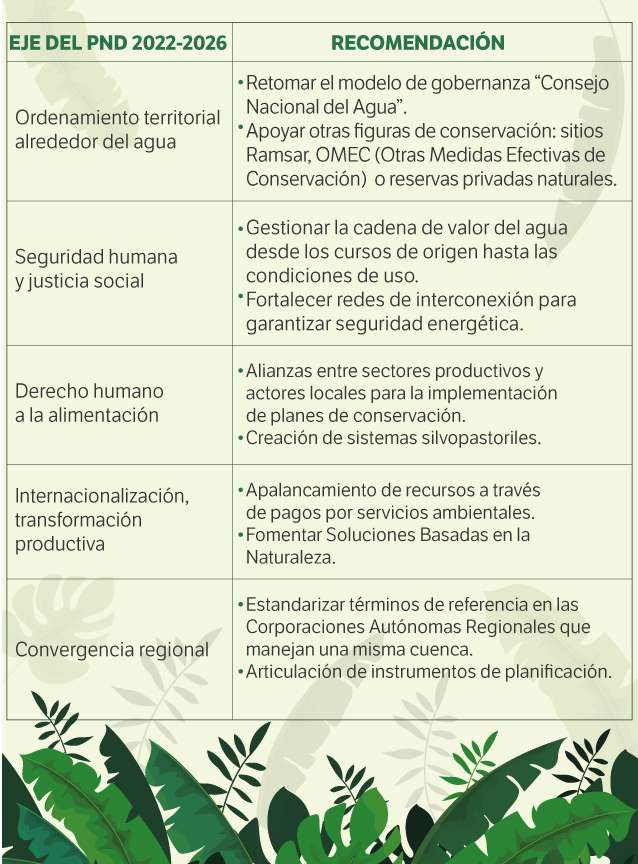 Tabla conclusiones encuentros regionales.