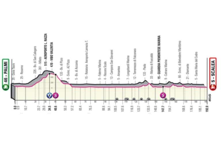 Etapa 6 (12 de mayo) de Palmi a Scalea (192 km): con pocas ondulaciones, esta etapa contará con una subida larga al inicio y posteriormente contará anchas carreteras sobre el final que permitirá una definición desde el esprint.