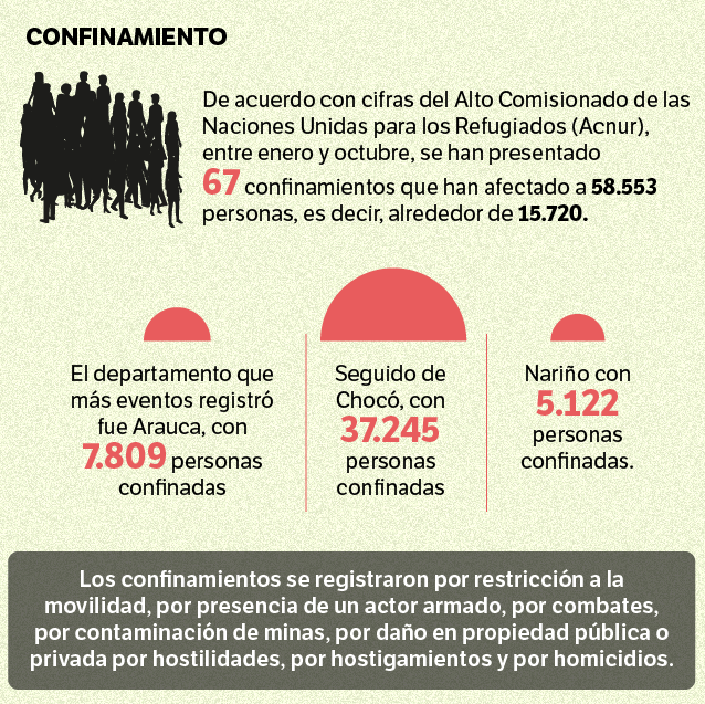 67 confinamientos se han registrado durante enero y octubre