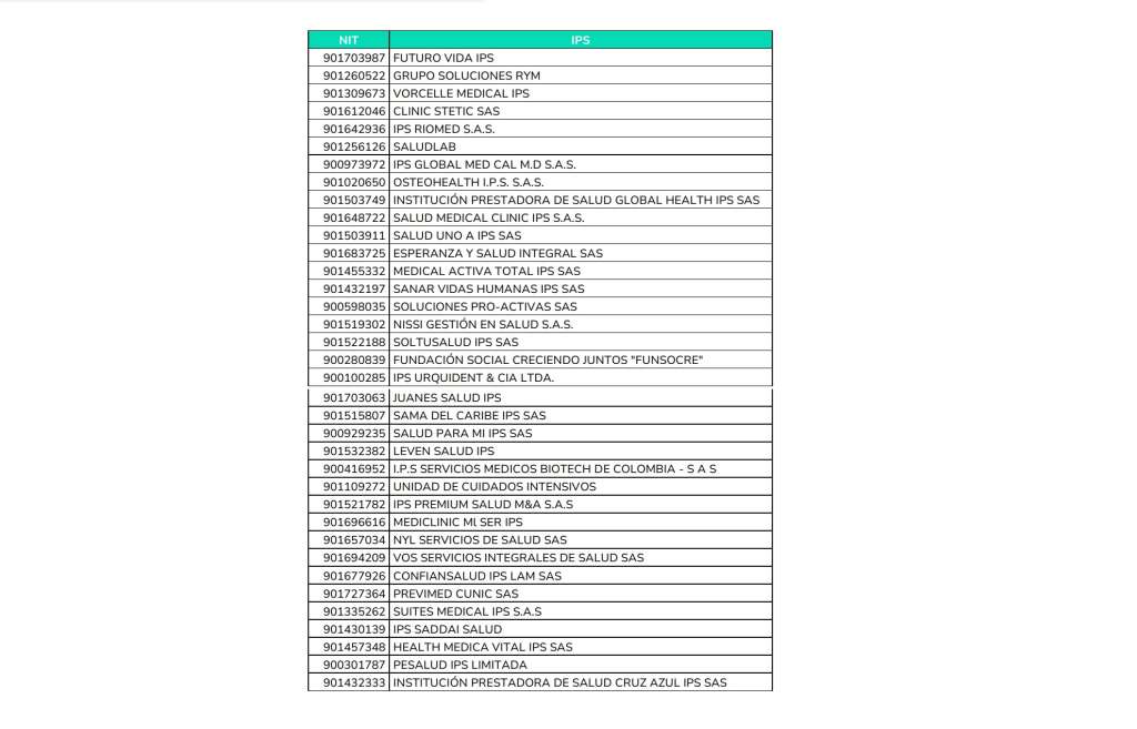 Listado de las 36 IPS fantasmas.