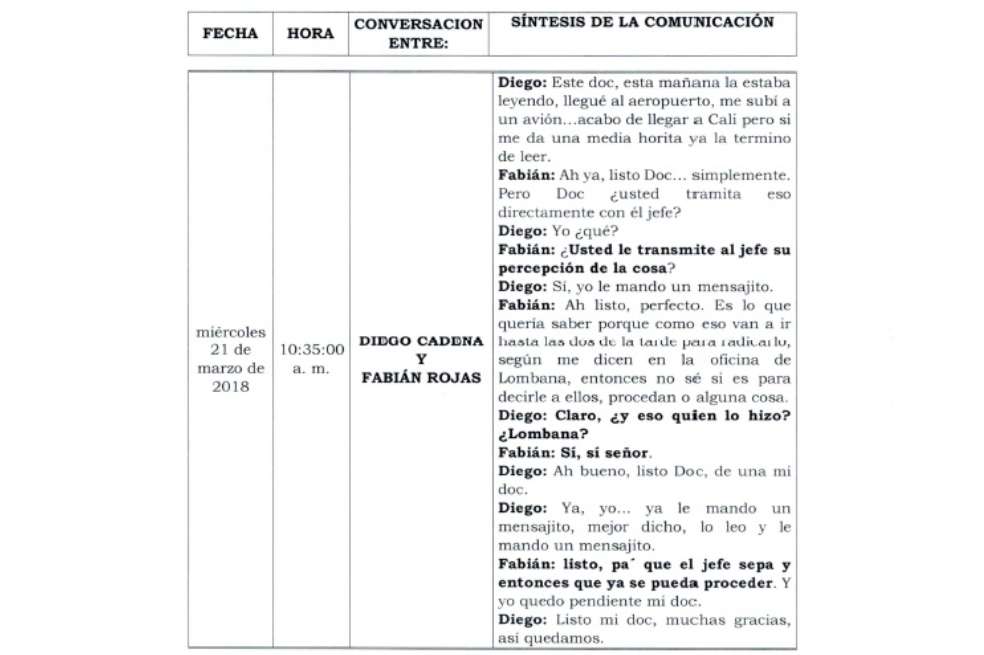 Conversación entre Diego Cadena y Fabián Rojas.