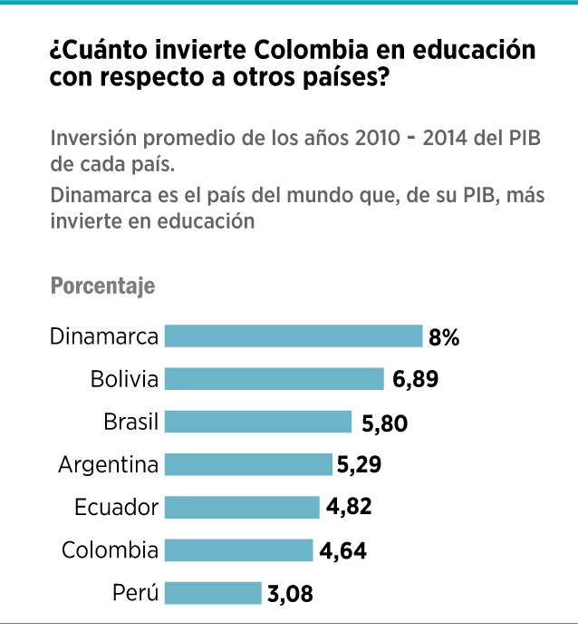 Cobertura en educación media