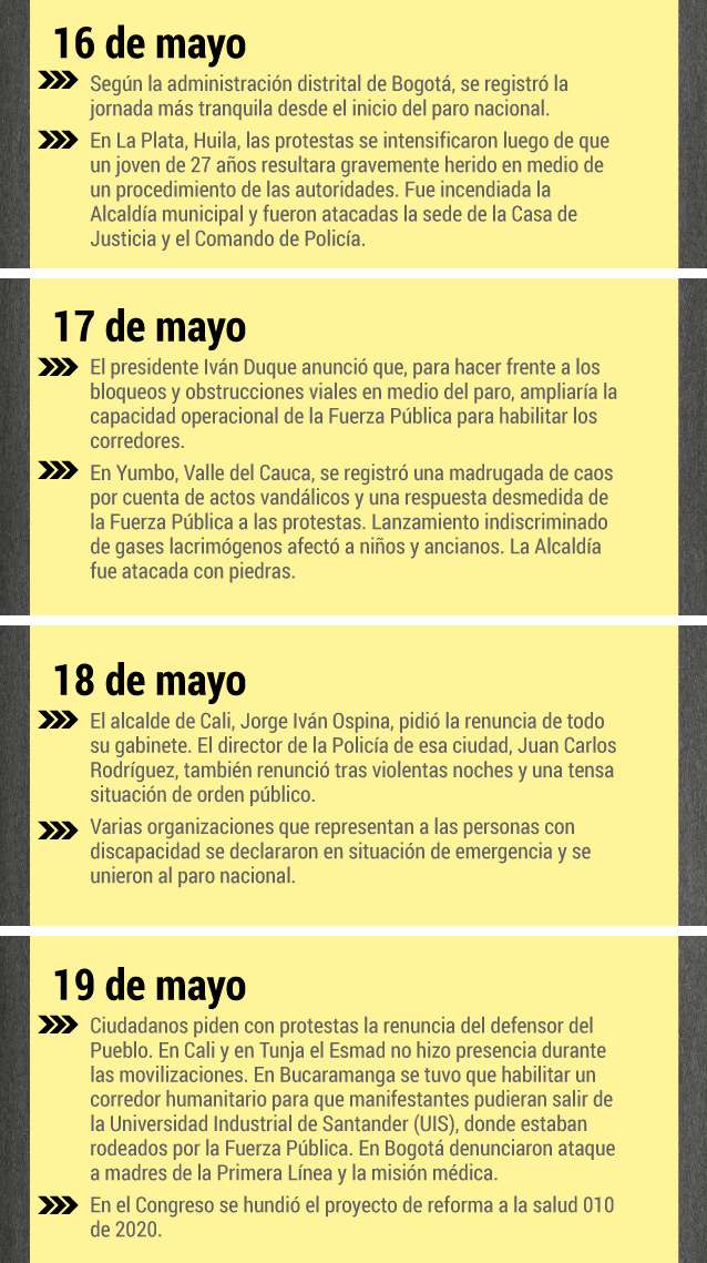 Cronología paro nacional