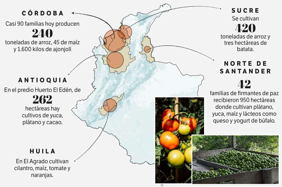 Agencia Nacional de Tierras