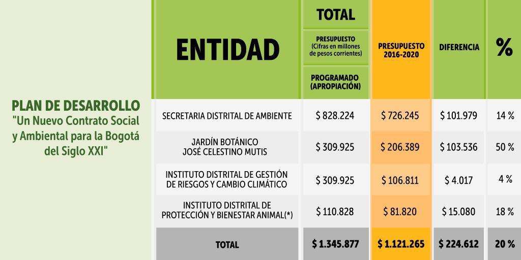 **Estas semanas, cuando estamos todos en casa para cuidar nuestra salud y la de nuestros familiares, puedes consultar los contenidos de las secciones Nacional y Bogotá sin restricción alguna. Y en medio de esta pandemia, que estamos cubriendo de manera responsable, también puedes ver el especial sobreCoronavirusen el que trabaja toda la redacción deEl Espectadorminuto a minuto.