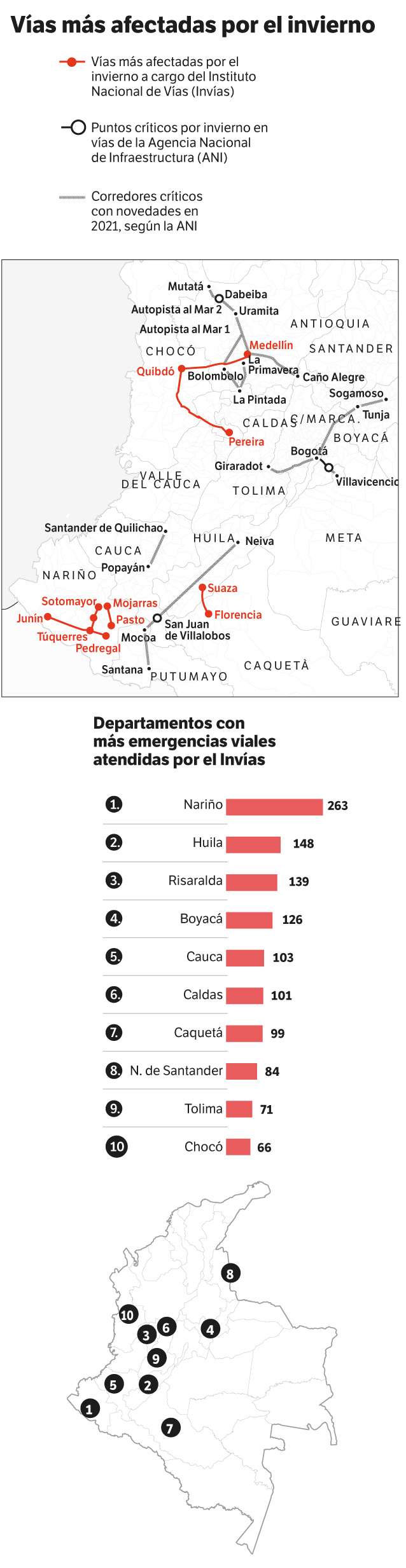 Vías en el invierno