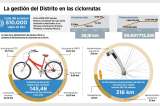 Ciclorrutas en recuperación