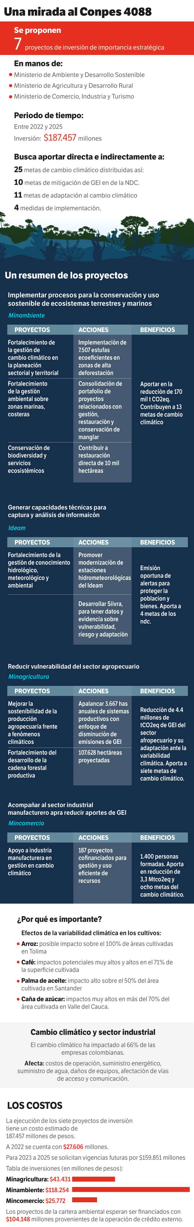 Conpes cambio climático