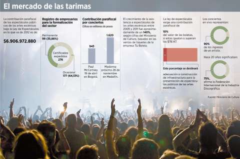 La trasescena de la música en vivo