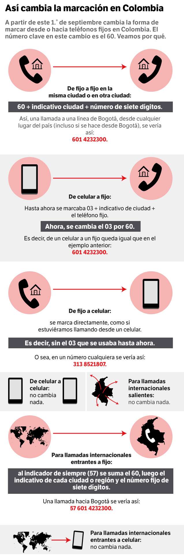 Así queda la nueva forma de marcar a teléfonos en Colombia.