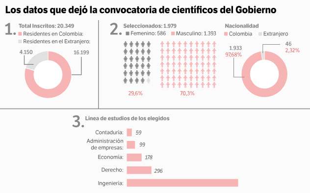 Con datos del Dapre
