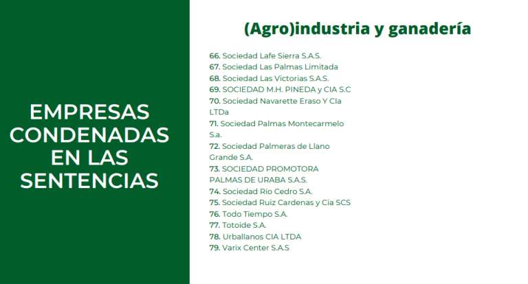 Empresas de la agroindustria y ganaderas condenadas en las sentencias de restitución de tierras.
