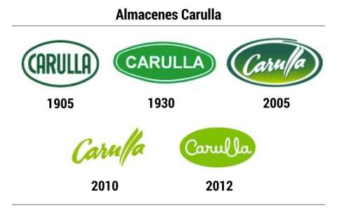 Estas doce empresas transformaron su imagen para sobrevivir en el tiempo