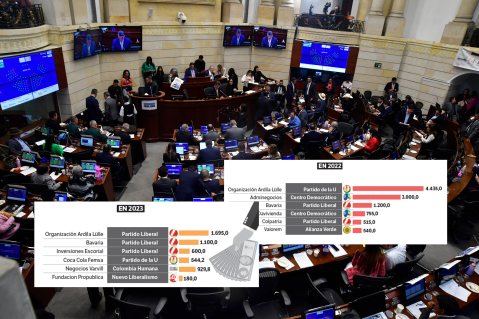 Estos son los partidos políticos con más aportes de privados en los últimos dos años
