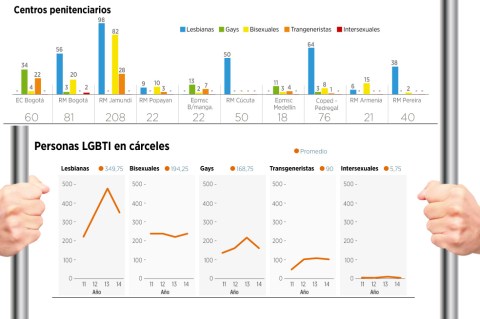 Derechos tras las rejas