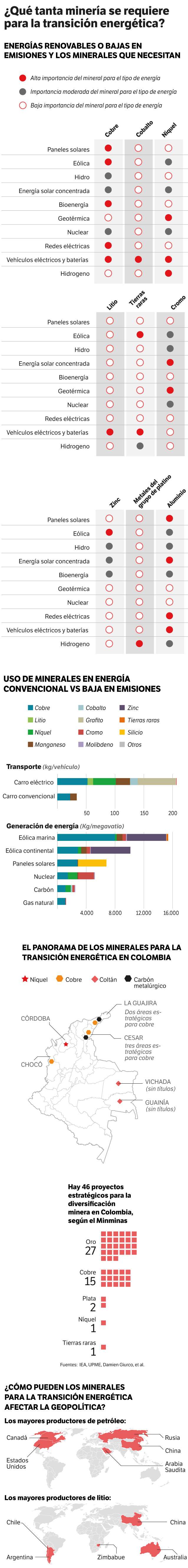 Los minerales que se necesitan para la energía renovable.