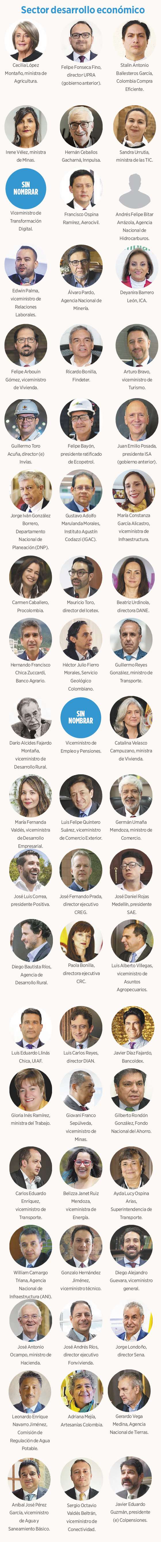 Sector Desarrollo Económico.