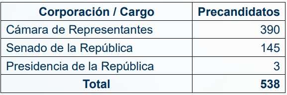 Precandidatos Pacto Histórico consulta 26 de octubre