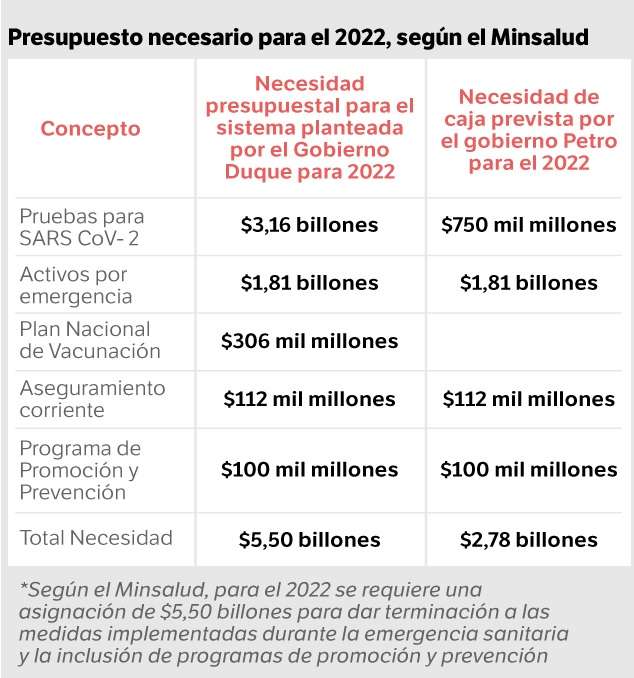 Con información del Minsalud