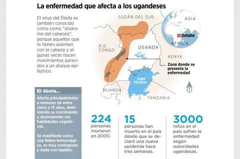 El virus del Ébola reaparece en Uganda