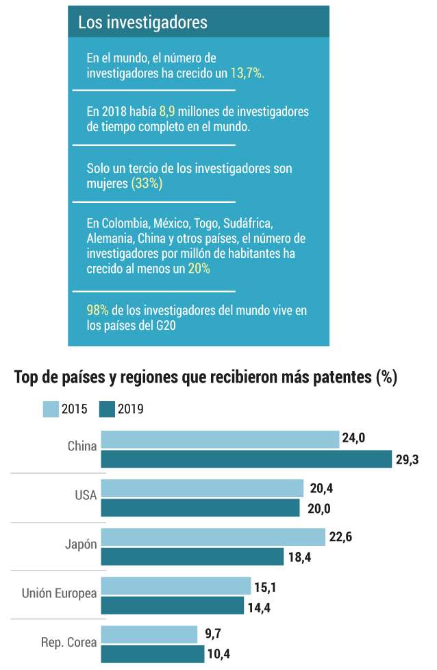 Informe Ciencia UNESCO