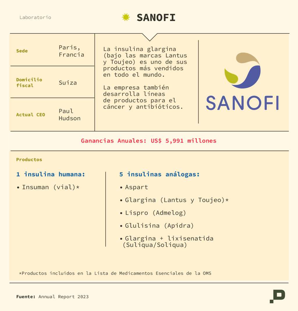 Lantus, la insulina glargina de Sanofi y uno de los medicamentos más vendidos del mundo, fue aprobada como vial en el 2000. /Salud con Lupa