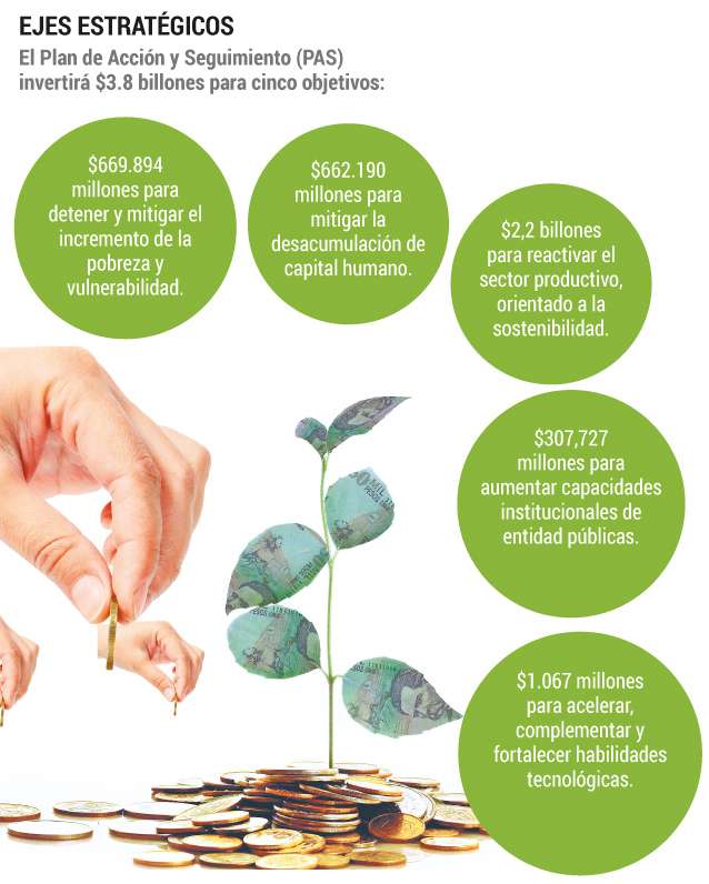 Así fue la reactivación económica en Colombia.