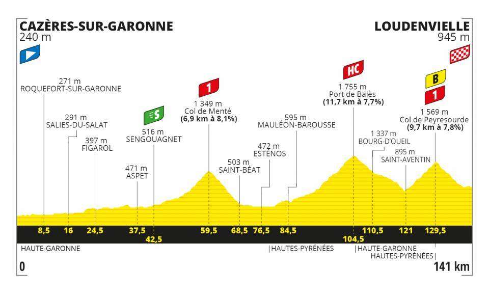 Tour de Francia