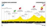 Así será la etapa 8 del Tour de Francia 2020