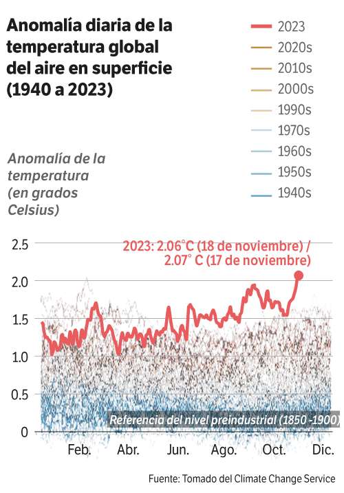 Calentamiento del planeta