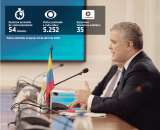 ¿Cómo está comunicando el presidente Duque?