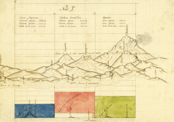 Francisco José de Caldas: geografía y política durante la Independencia