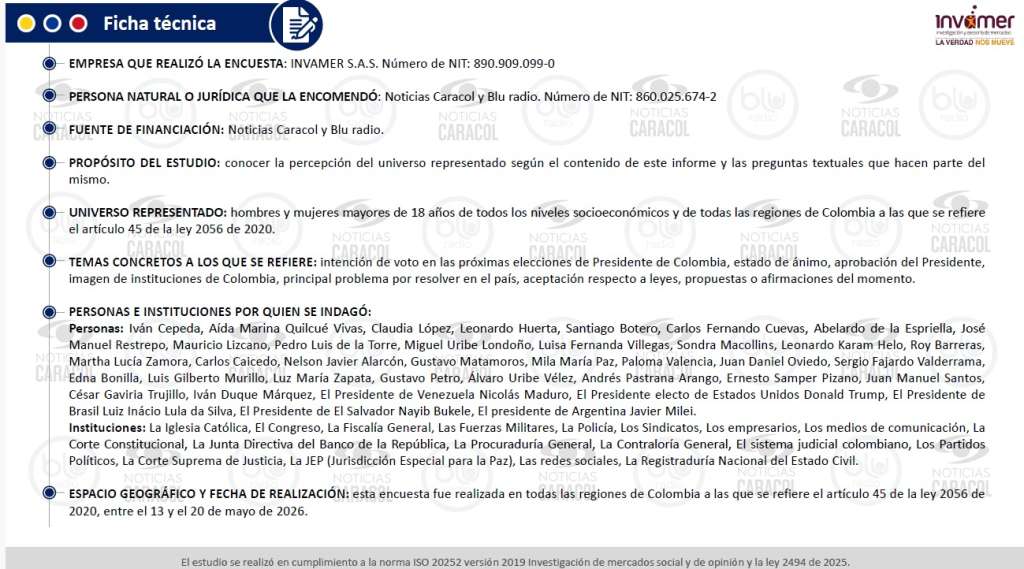 Esta es la técnica encuesta presidencial de Invamer del 21 mayo.