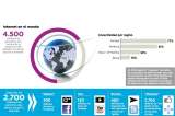 Internet: indispensable, pero no llega a todos