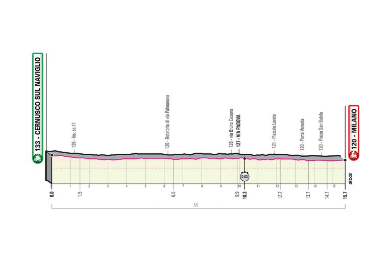 Altimetría etapa 21 Giro de Italia 2020.