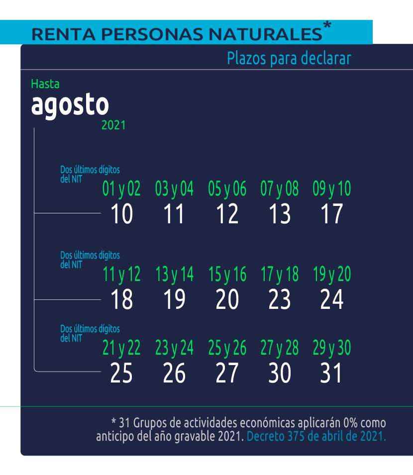 Fechas declaración de renta