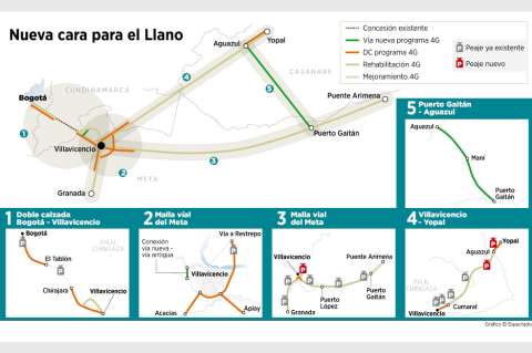 Megaobras viales para el Meta