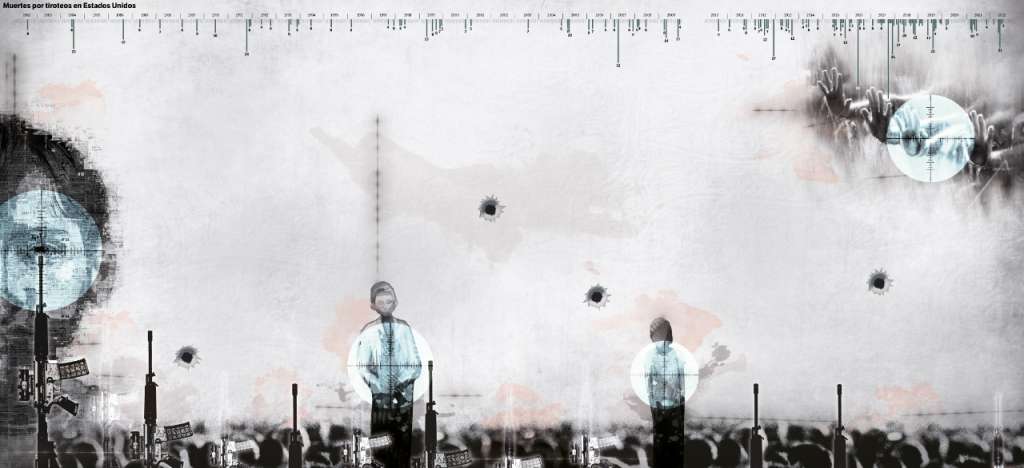 Small Arms Survey, un proyecto de investigación del Instituto Universitario de Altos Estudios Internacionales de Ginebra, indica que hay 120 armas por cada 100 estadounidenses.