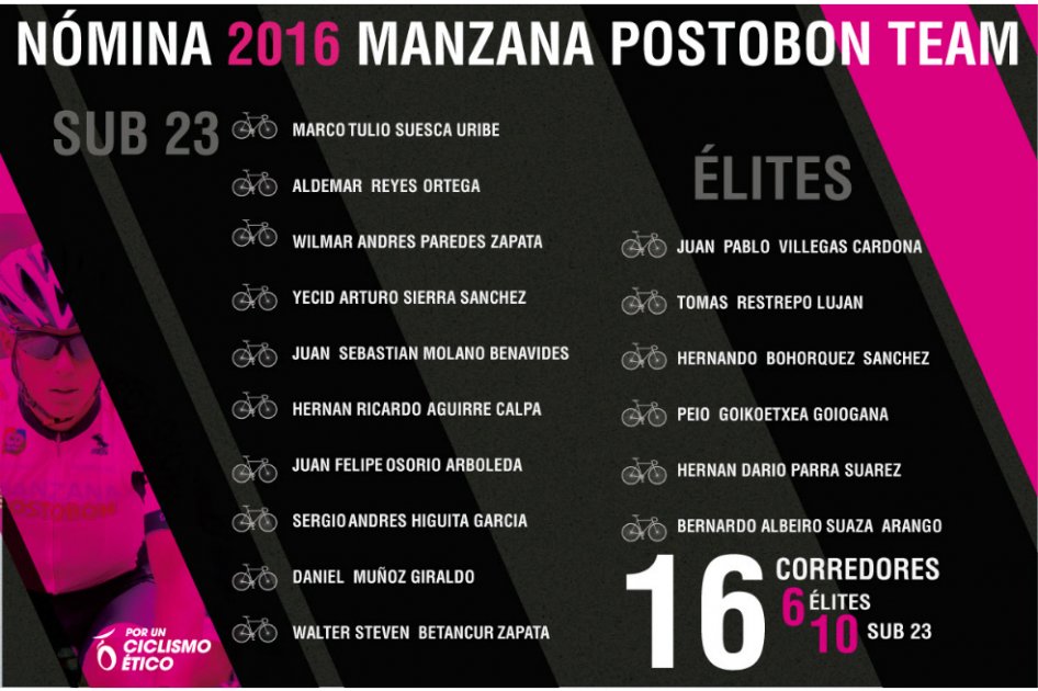 Manzana Postobón Team. / Manzana Postobón Team.