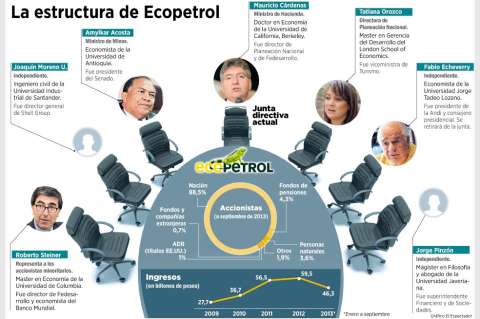 La hora de las decisiones