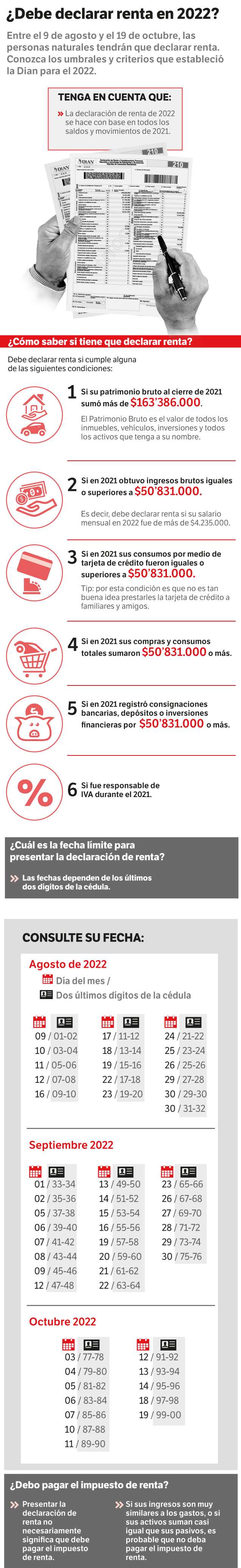 ¿Debe declarar renta?
