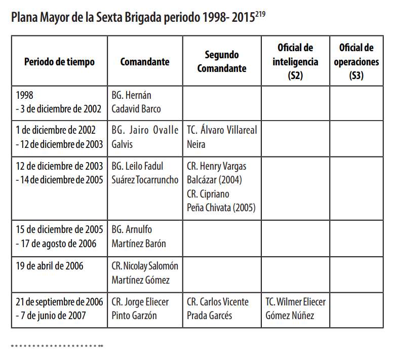 Esta es la plana mayor de los comandantes de la Sexta Brigada hasta el 2007.