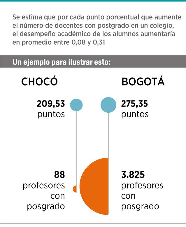 Deserción en educación media