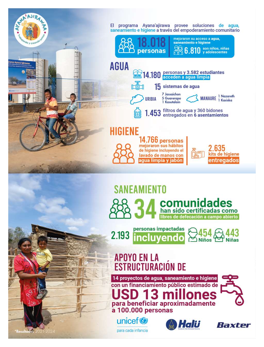 Resultados de la alianza y el proyecto Ayana’ajira. / Cortesía