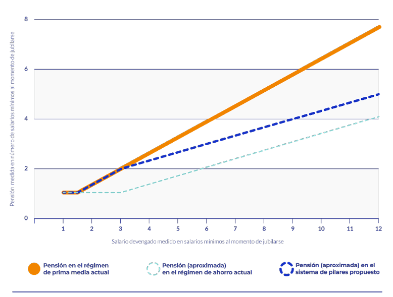 Pensiones